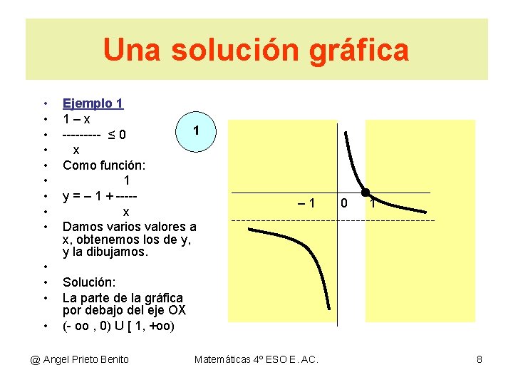 Una solución gráfica • • • • Ejemplo 1 1–x 1 ----- ≤ 0