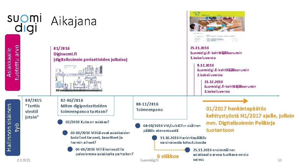 Hallinnon sisäinen työ Asiakkaalle tuotettu arvo Aikajana 01/2016 Digisuomi. fi (digitalisoinnin periaatteiden julkaisu) 25.