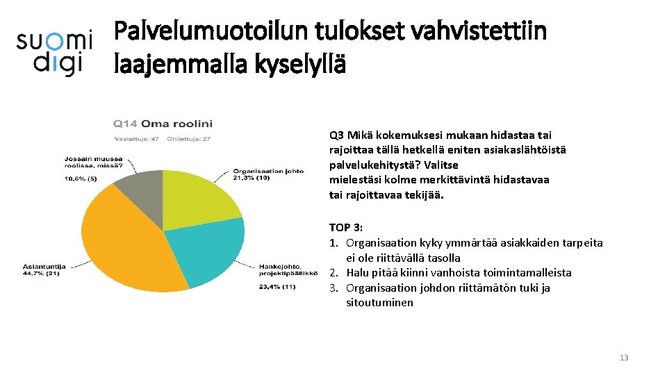 Palvelumuotoilun tulokset vahvistettiin laajemmalla kyselyllä Q 3 Mikä kokemuksesi mukaan hidastaa tai rajoittaa tällä