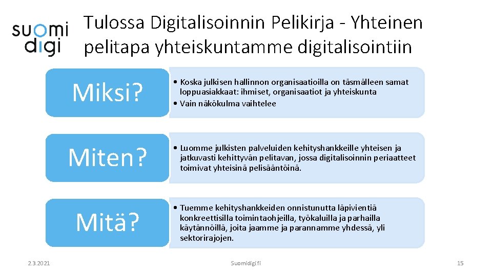 Tulossa Digitalisoinnin Pelikirja - Yhteinen pelitapa yhteiskuntamme digitalisointiin Miksi? Miten? Mitä? 2. 3. 2021