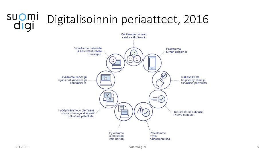 Digitalisoinnin periaatteet, 2016 2. 3. 2021 Suomidigi. fi 5 