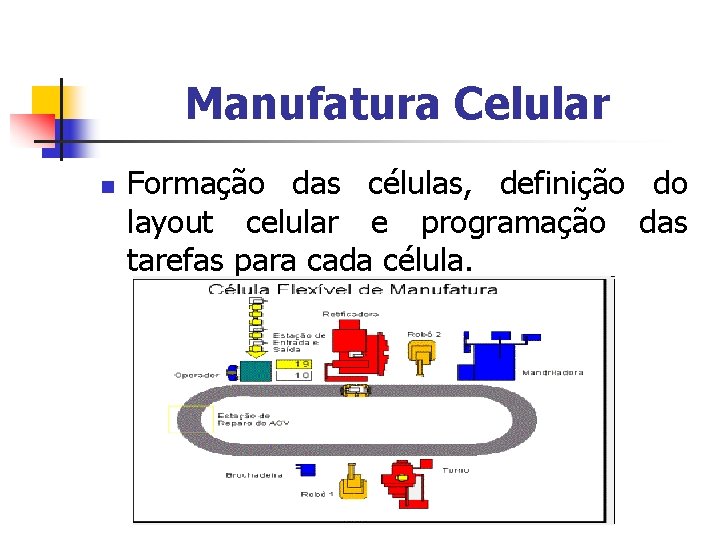 Manufatura Celular n Formação das células, definição do layout celular e programação das tarefas