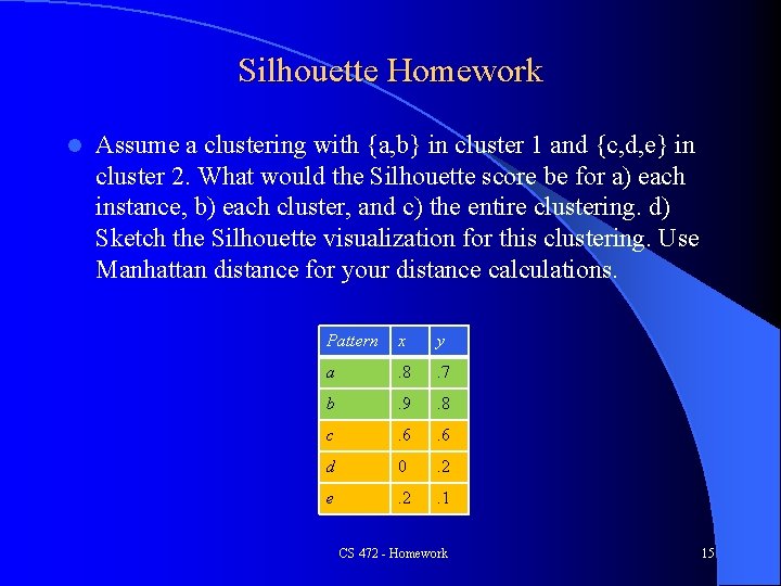 Silhouette Homework l Assume a clustering with {a, b} in cluster 1 and {c,