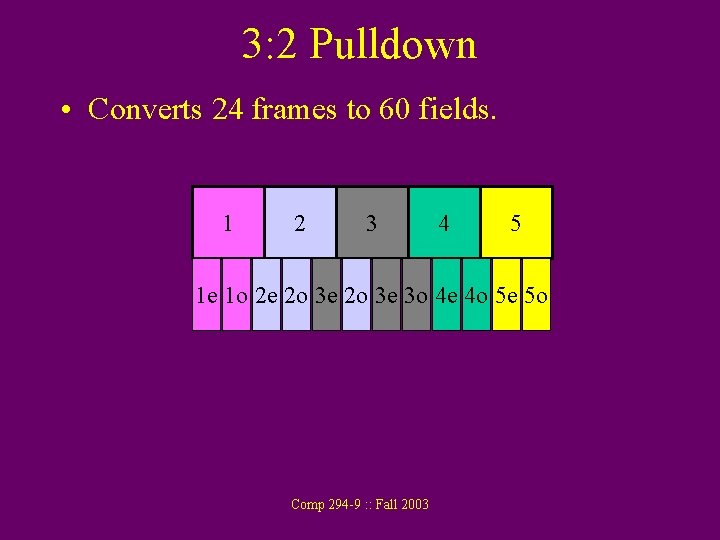 3: 2 Pulldown • Converts 24 frames to 60 fields. 1 2 3 4 3: 2 Pulldown • Converts 24 frames to 60 fields. 1 2 3 4