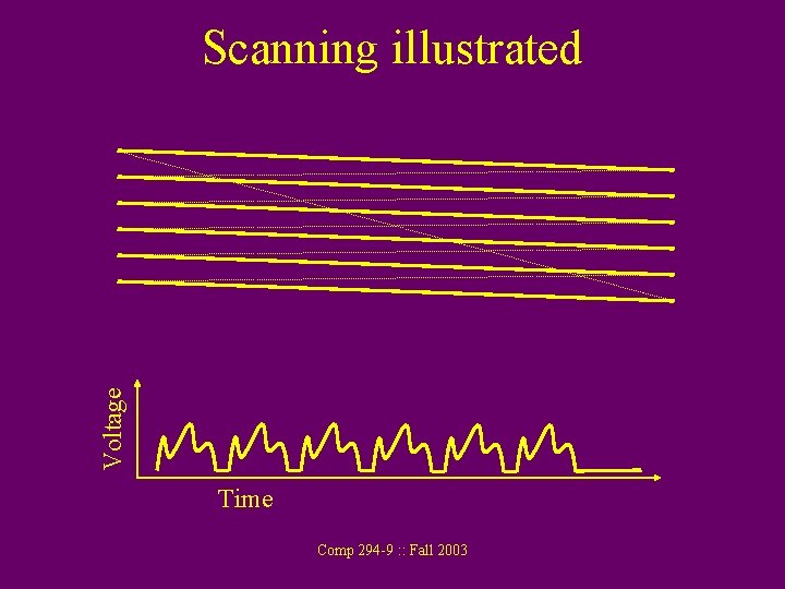 Voltage Scanning illustrated Time Comp 294 -9 : : Fall 2003 