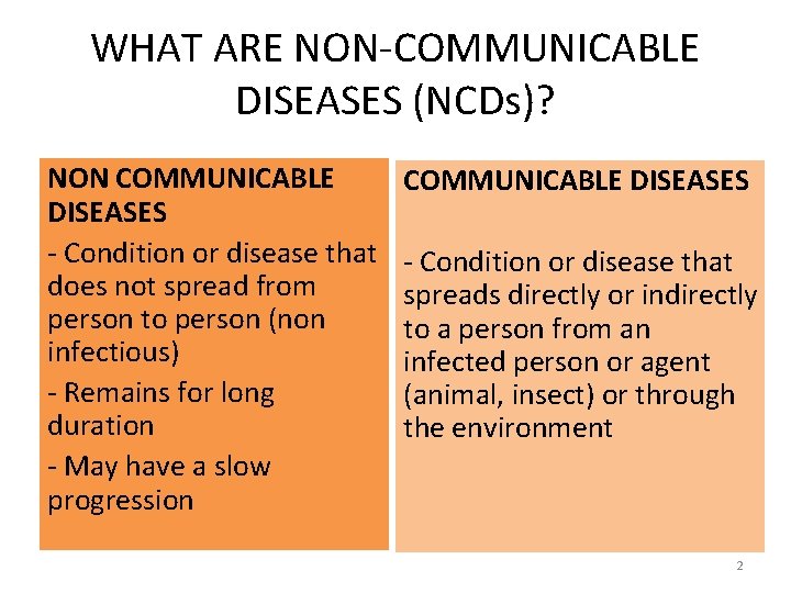 WHAT ARE NON-COMMUNICABLE DISEASES (NCDs)? NON COMMUNICABLE DISEASES - Condition or disease that does