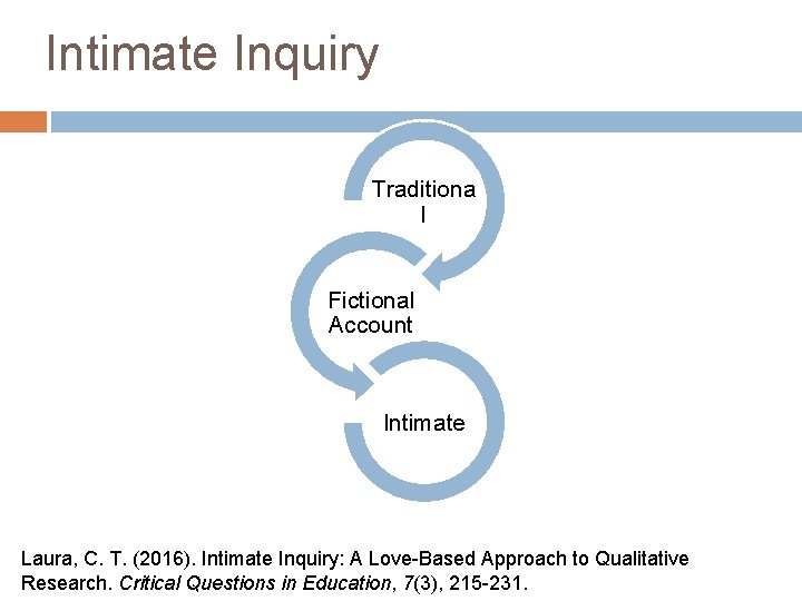 Intimate Inquiry Traditiona l Fictional Account Intimate Laura, C. T. (2016). Intimate Inquiry: A