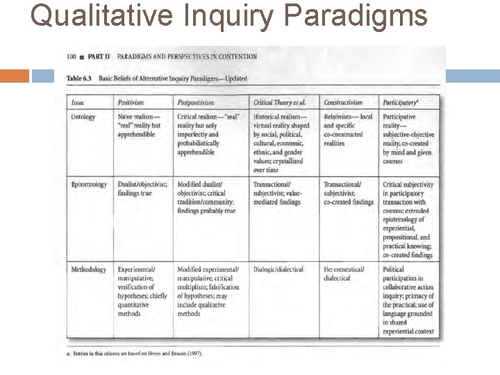 Qualitative Inquiry Paradigms 