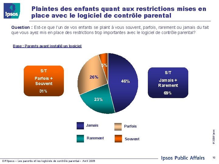 Plaintes des enfants quant aux restrictions mises en place avec le logiciel de contrôle