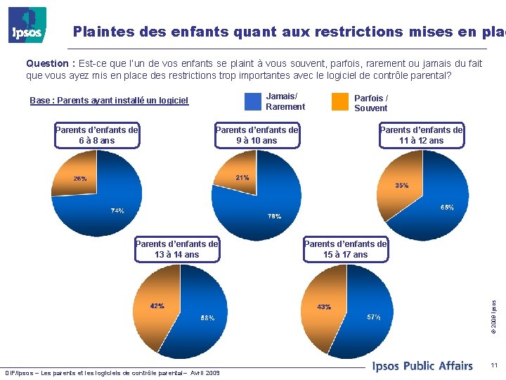 Plaintes des enfants quant aux restrictions mises en plac Question : Est-ce que l’un