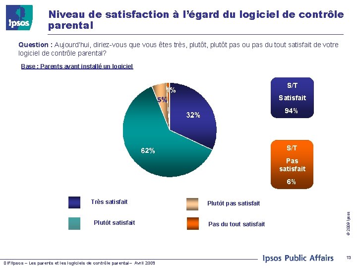 Niveau de satisfaction à l’égard du logiciel de contrôle parental Question : Aujourd’hui, diriez-vous