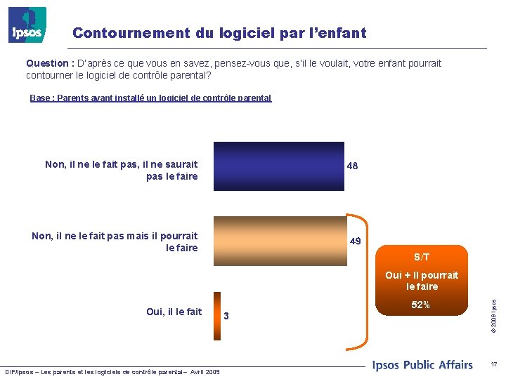 Contournement du logiciel par l’enfant Question : D’après ce que vous en savez, pensez-vous