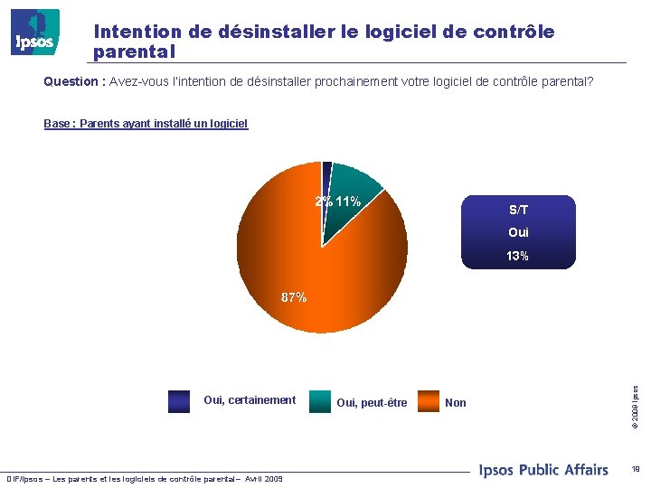 Intention de désinstaller le logiciel de contrôle parental Question : Avez-vous l’intention de désinstaller