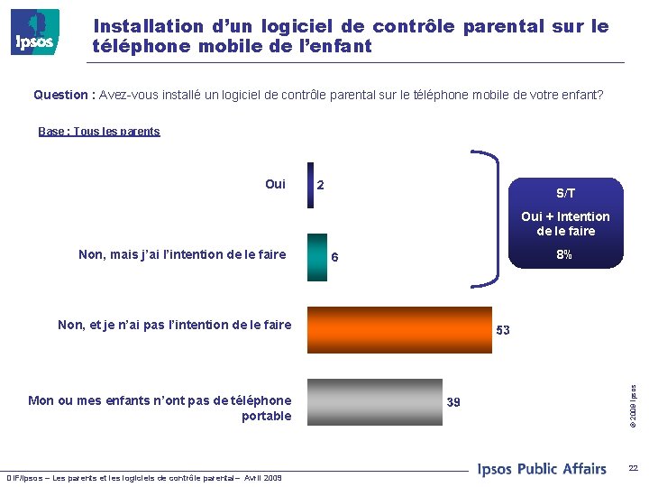 Installation d’un logiciel de contrôle parental sur le téléphone mobile de l’enfant Question :