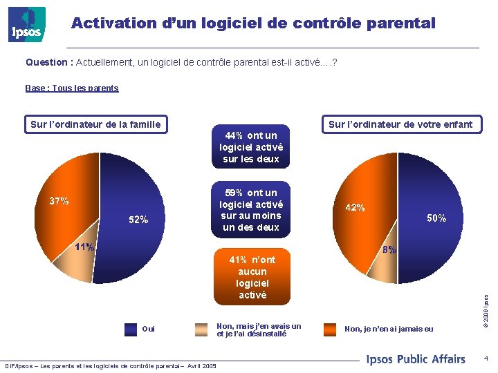 Activation d’un logiciel de contrôle parental Question : Actuellement, un logiciel de contrôle parental