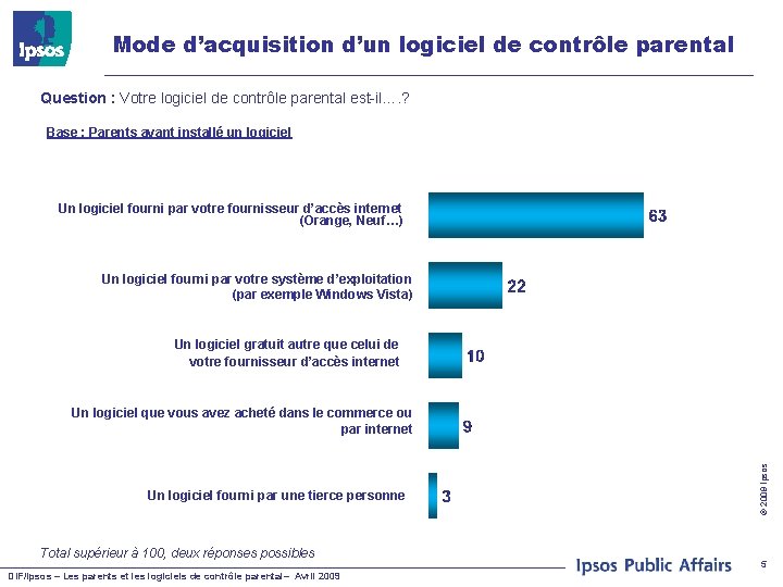 Mode d’acquisition d’un logiciel de contrôle parental Question : Votre logiciel de contrôle parental