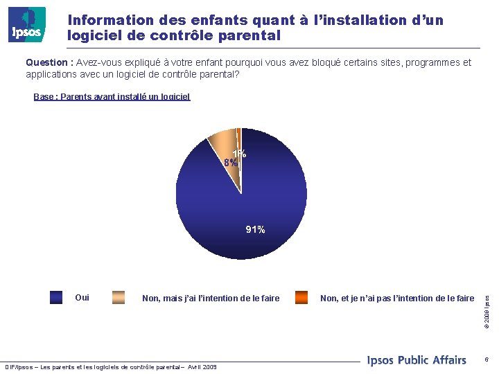 Information des enfants quant à l’installation d’un logiciel de contrôle parental Question : Avez-vous
