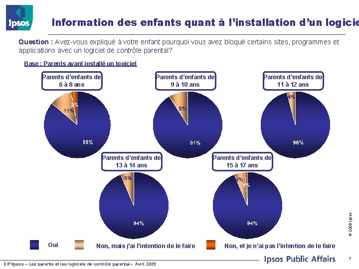 Information des enfants quant à l’installation d’un logicie Question : Avez-vous expliqué à votre