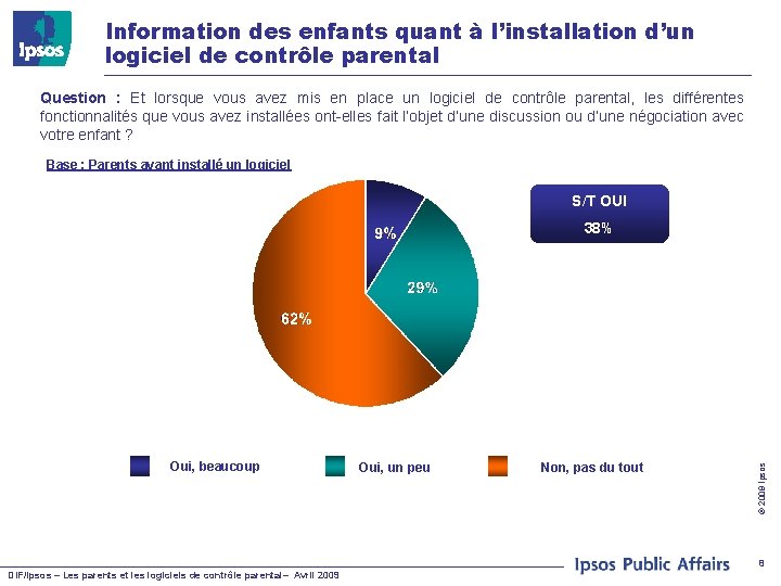 Information des enfants quant à l’installation d’un logiciel de contrôle parental Question : Et