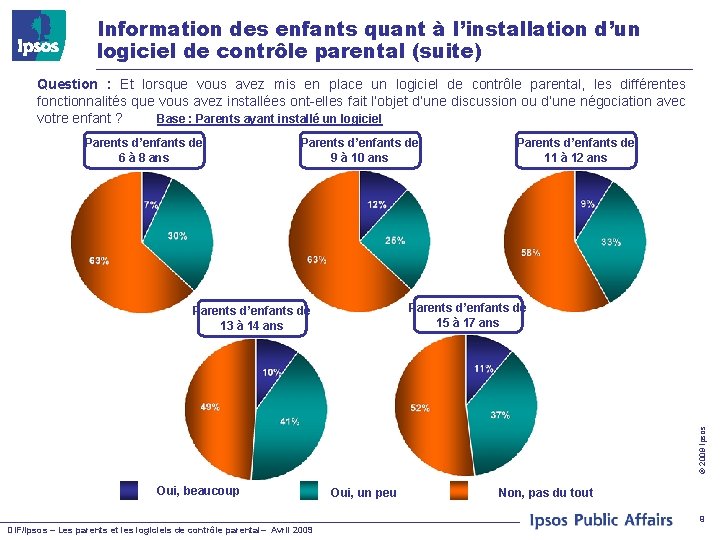 Information des enfants quant à l’installation d’un logiciel de contrôle parental (suite) Question :