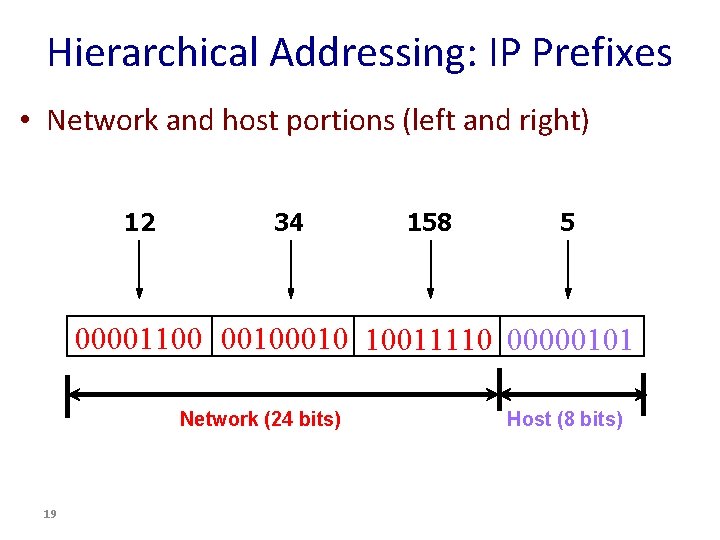 Hierarchical Addressing: IP Prefixes • Network and host portions (left and right) 12 34