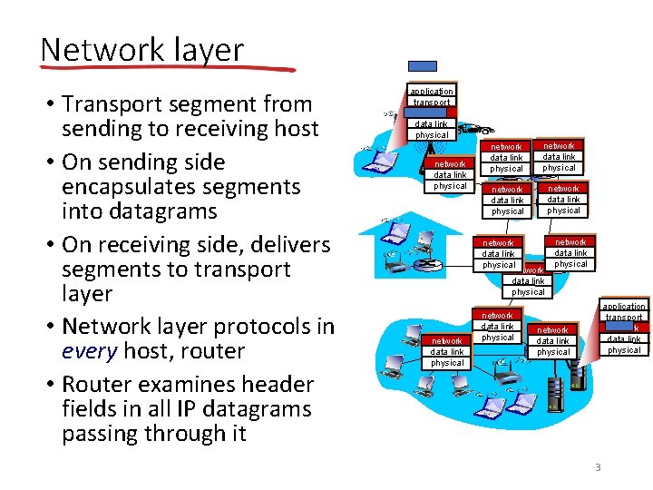 Network layer • Transport segment from sending to receiving host • On sending side