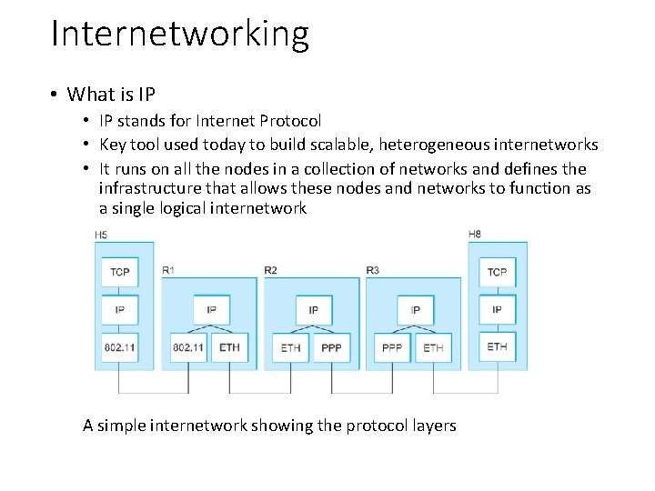 Internetworking • What is IP • IP stands for Internet Protocol • Key tool