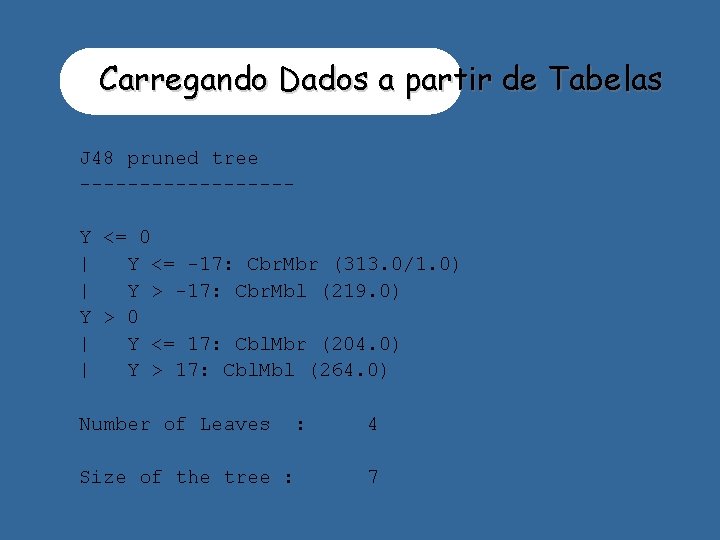 Carregando Dados a partir de Tabelas J 48 pruned tree ---------Y <= 0 |