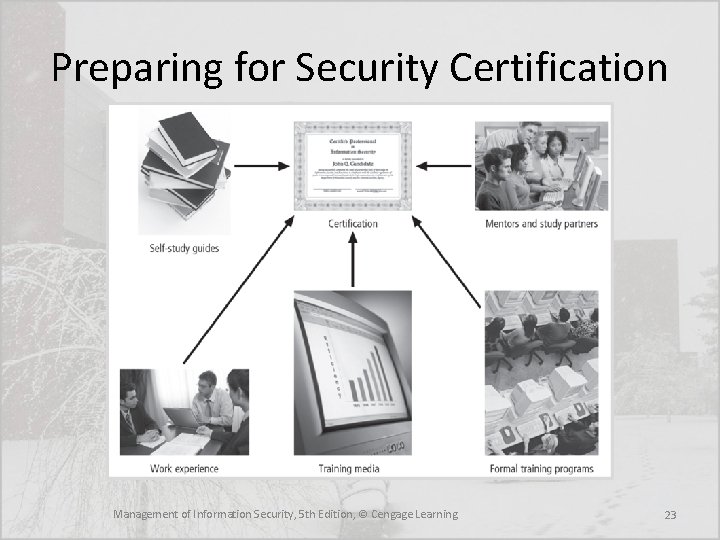 Preparing for Security Certification Management of Information Security, 5 th Edition, © Cengage Learning