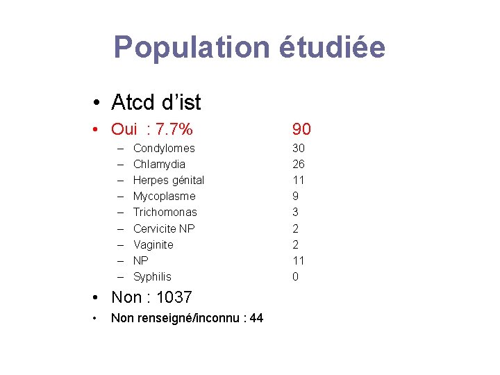 Population étudiée • Atcd d’ist • Oui : 7. 7% – – – –