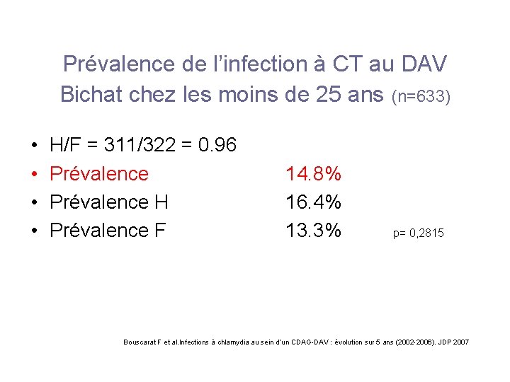 Prévalence de l’infection à CT au DAV Bichat chez les moins de 25 ans