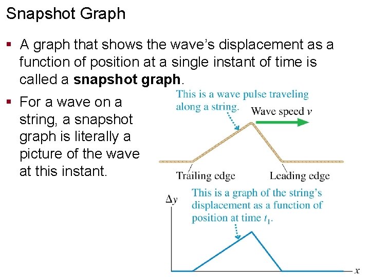 Snapshot Graph § A graph that shows the wave’s displacement as a function of Snapshot Graph § A graph that shows the wave’s displacement as a function of