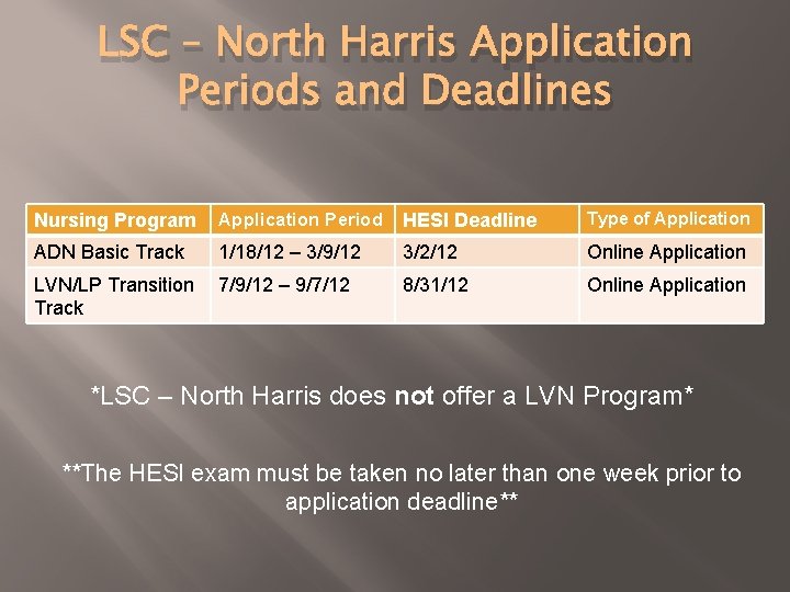 LSC – North Harris Application Periods and Deadlines Nursing Program Application Period HESI Deadline