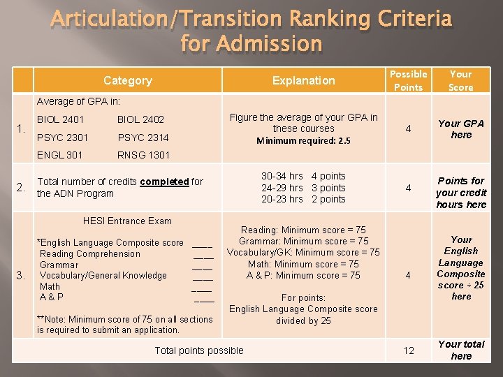 Articulation/Transition Ranking Criteria for Admission Explanation Possible Points Your Score Figure the average of