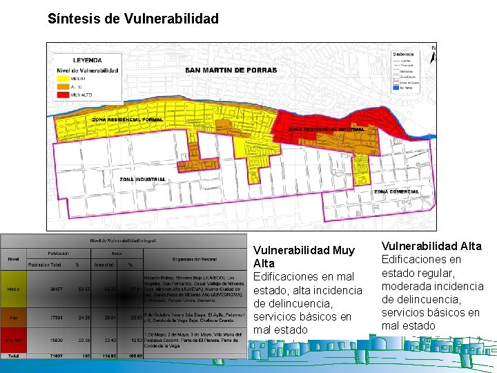 Síntesis de Vulnerabilidad Muy Alta Edificaciones en mal estado, alta incidencia de delincuencia, servicios