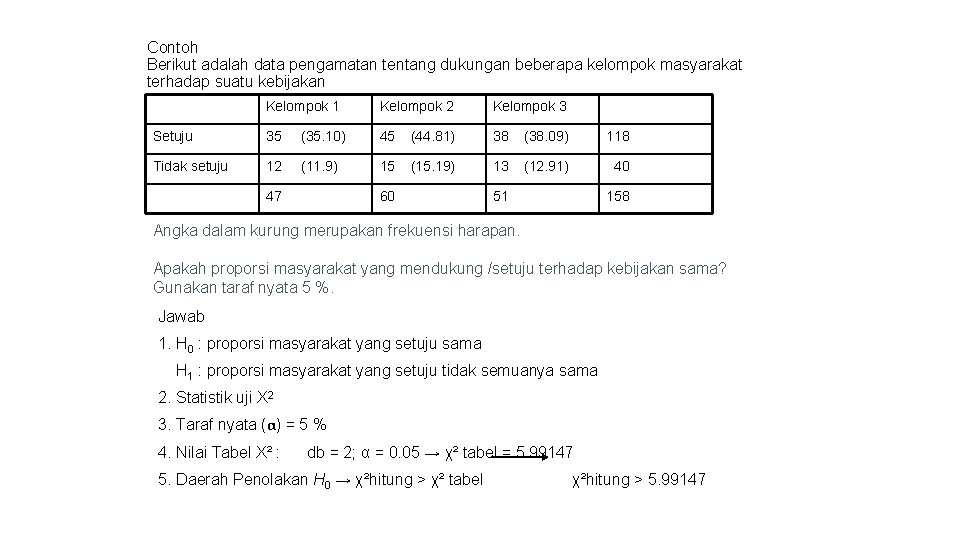 Contoh Berikut adalah data pengamatan tentang dukungan beberapa kelompok masyarakat terhadap suatu kebijakan Kelompok