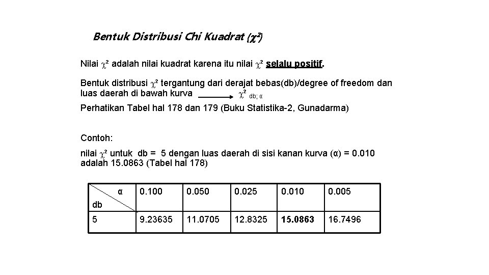 Bentuk Distribusi Chi Kuadrat ( ²) Nilai ² adalah nilai kuadrat karena itu nilai