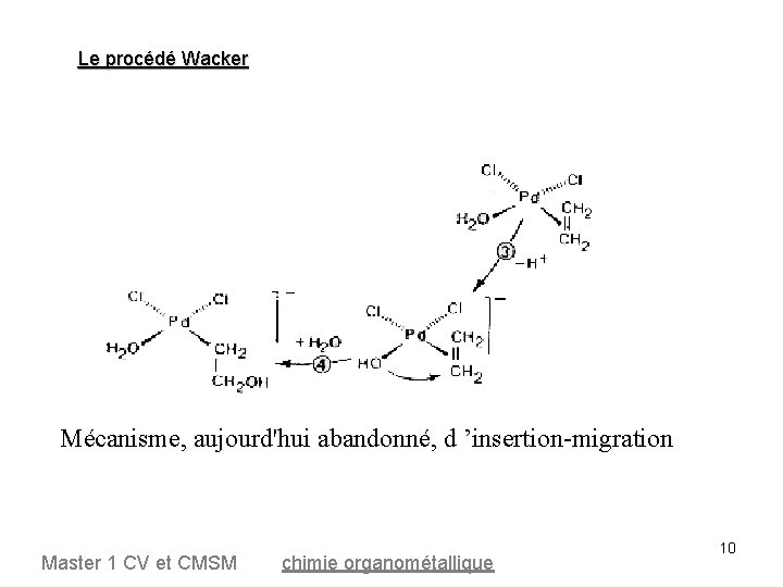 Le procédé Wacker Mécanisme, aujourd'hui abandonné, d ’insertion-migration Master 1 CV et CMSM chimie