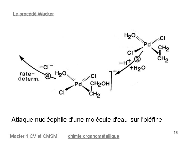 Le procédé Wacker Attaque nucléophile d'une molécule d'eau sur l'oléfine Master 1 CV et