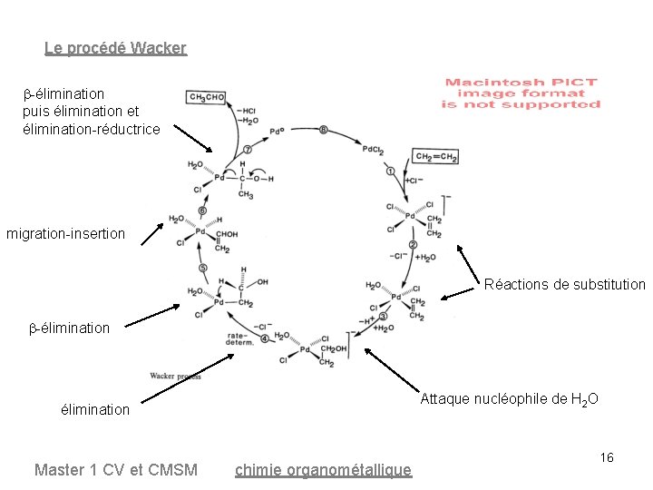 Le procédé Wacker b-élimination puis élimination et élimination-réductrice migration-insertion Réactions de substitution b-élimination Attaque