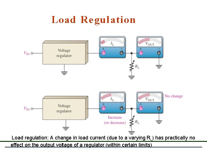 Load Regulation Load regulation: A change in load current (due to a varying RL) Load Regulation Load regulation: A change in load current (due to a varying RL)