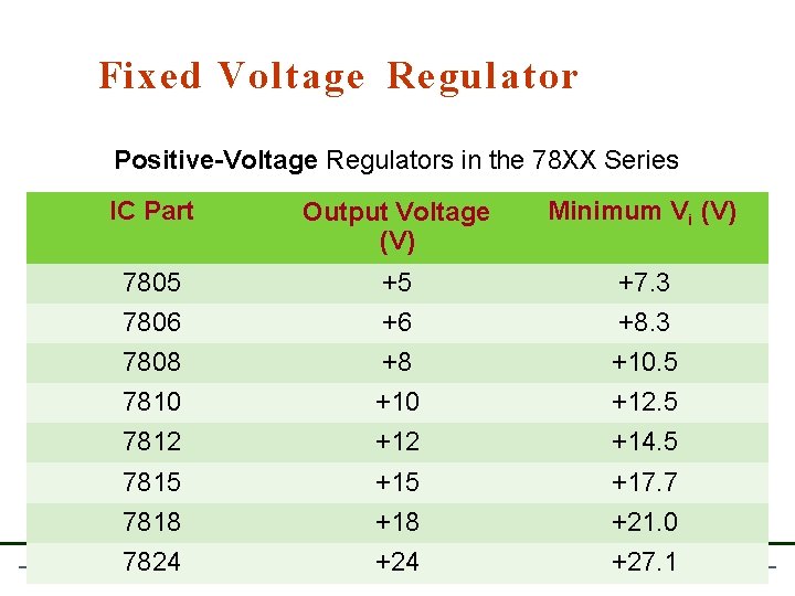 Fixed Voltage Regulator Positive-Voltage Regulators in the 78 XX Series IC Part Output Voltage Fixed Voltage Regulator Positive-Voltage Regulators in the 78 XX Series IC Part Output Voltage