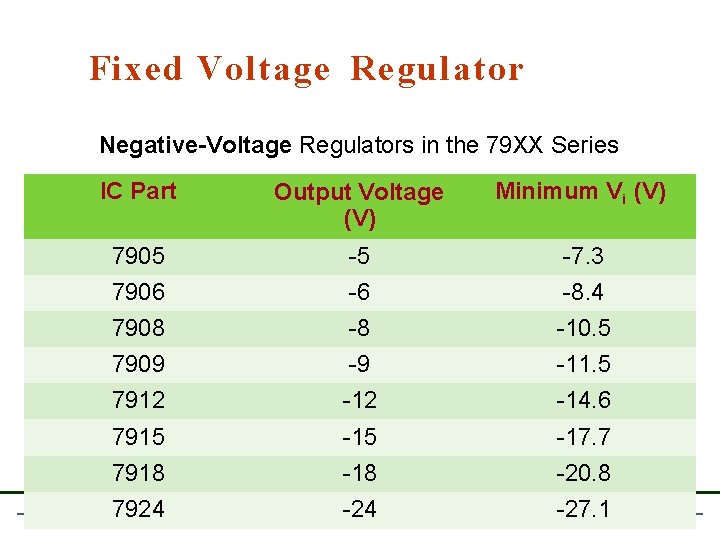 Fixed Voltage Regulator Negative-Voltage Regulators in the 79 XX Series IC Part Output Voltage Fixed Voltage Regulator Negative-Voltage Regulators in the 79 XX Series IC Part Output Voltage