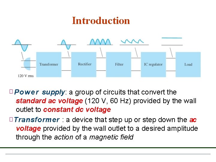 Introduction � Power supply: a group of circuits that convert the standard ac voltage Introduction � Power supply: a group of circuits that convert the standard ac voltage