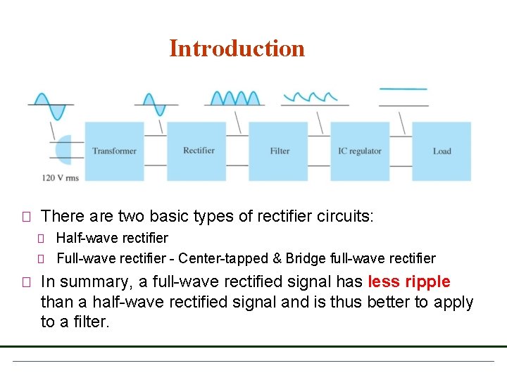 Introduction � There are two basic types of rectifier circuits: � Half-wave rectifier � Introduction � There are two basic types of rectifier circuits: � Half-wave rectifier �