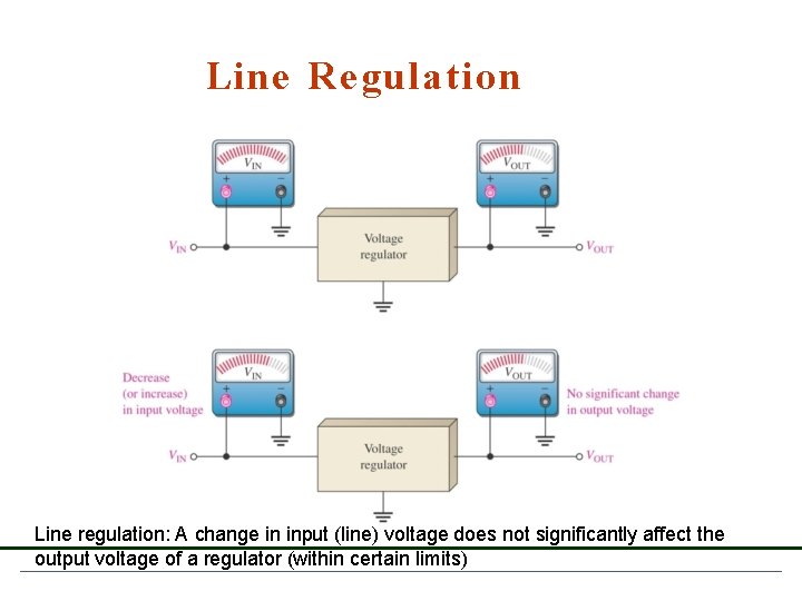 Line Regulation Line regulation: A change in input (line) voltage does not significantly affect Line Regulation Line regulation: A change in input (line) voltage does not significantly affect