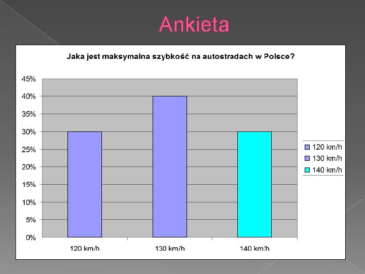 Ankieta 