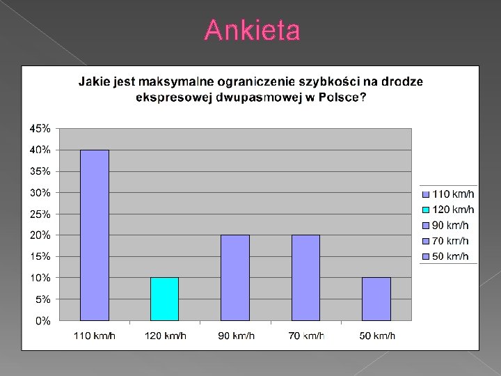 Ankieta 