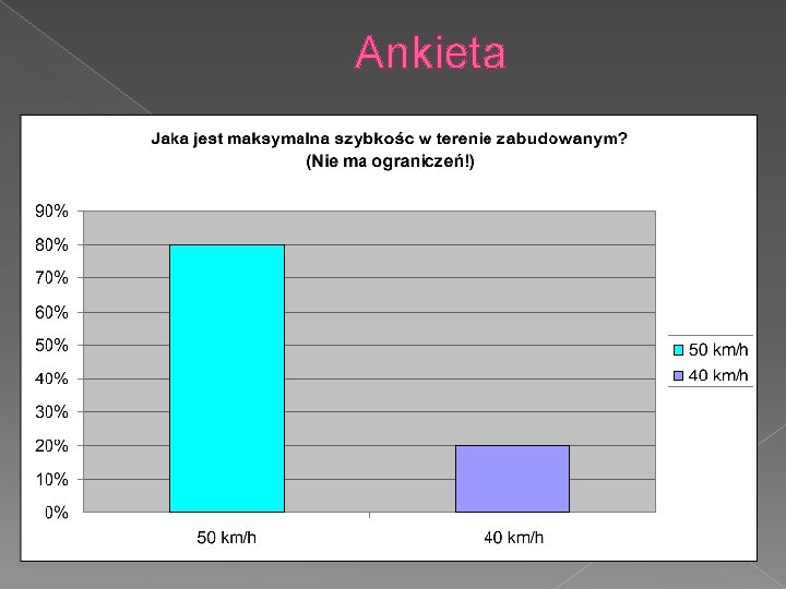 Ankieta 