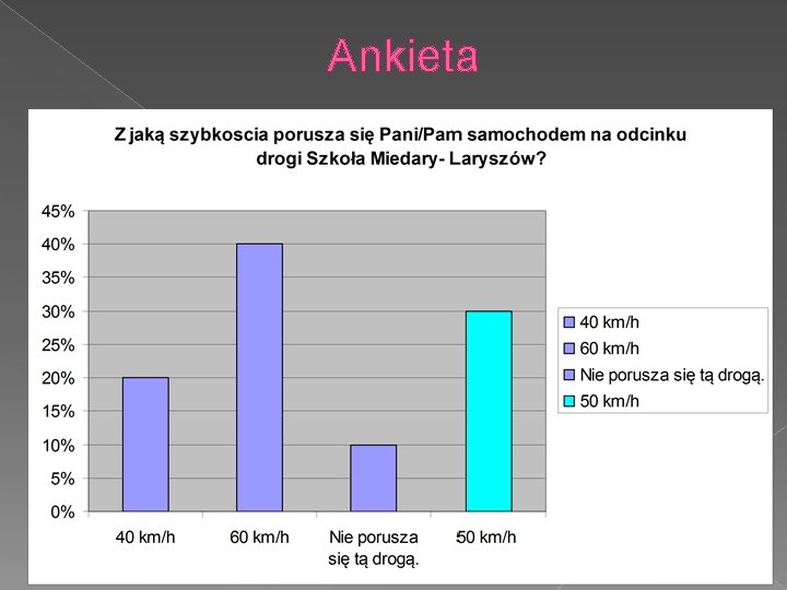 Ankieta Ankieta